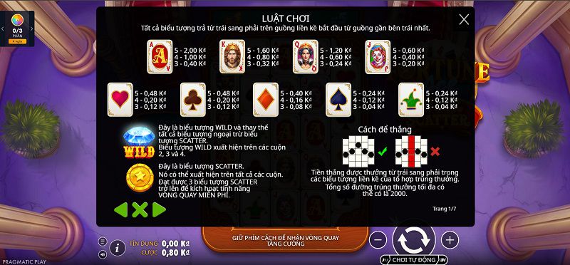 Cách trả thưởng, đường thắng, ký hiệu vàng và Wild