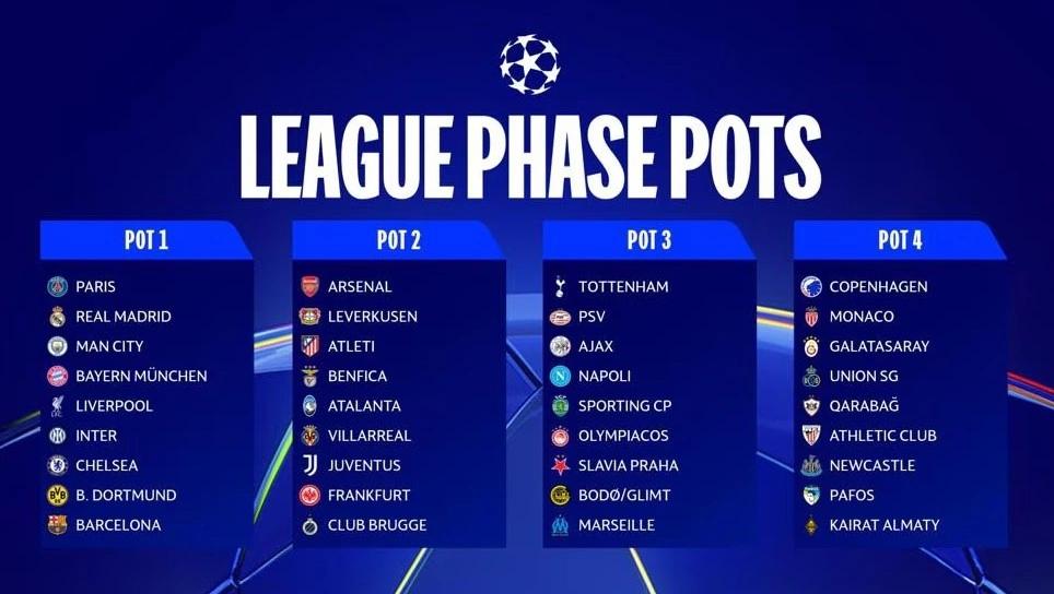Các đội tại UEFA Champions League mùa này